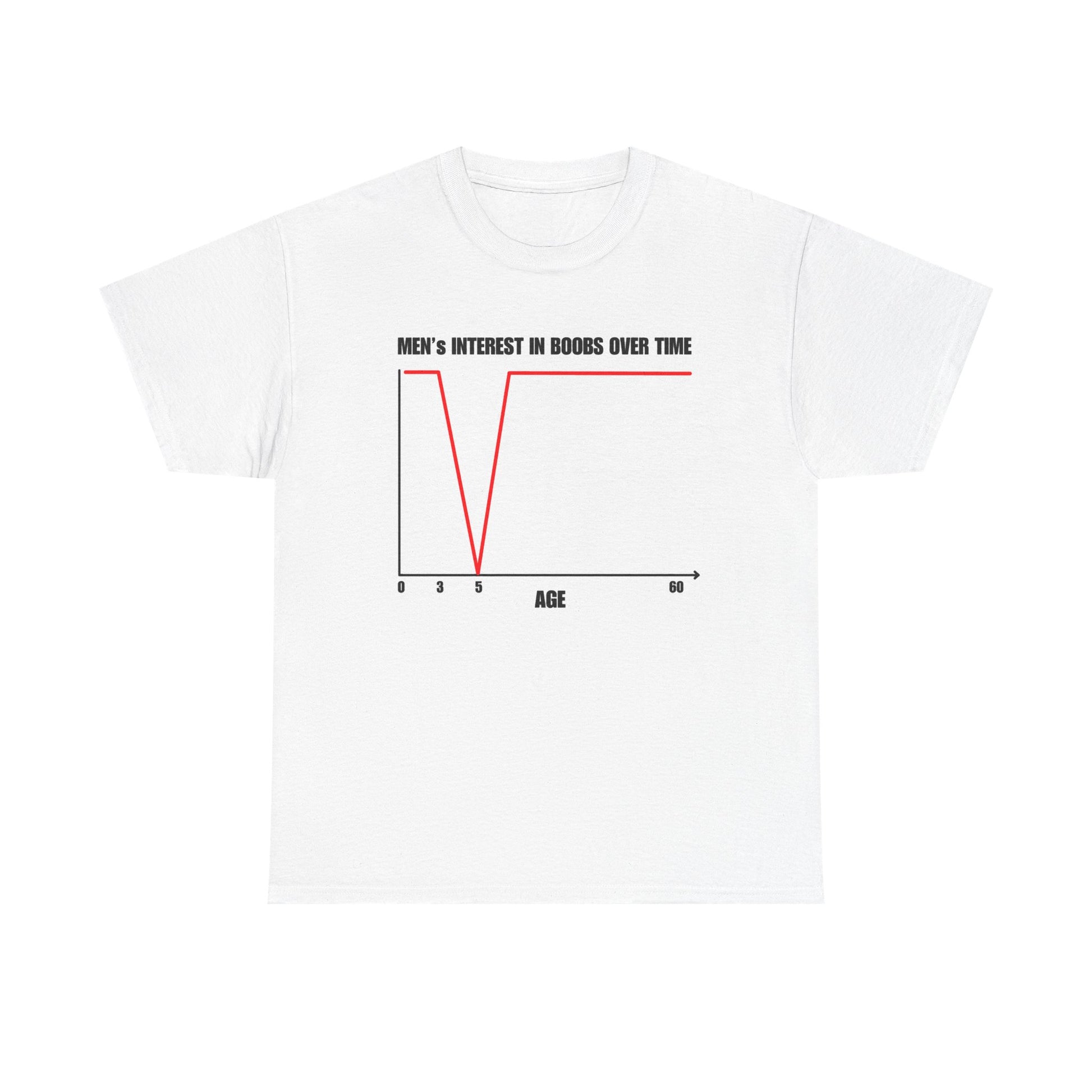 Boob Interest Over Time Tee funny graphic tee, white