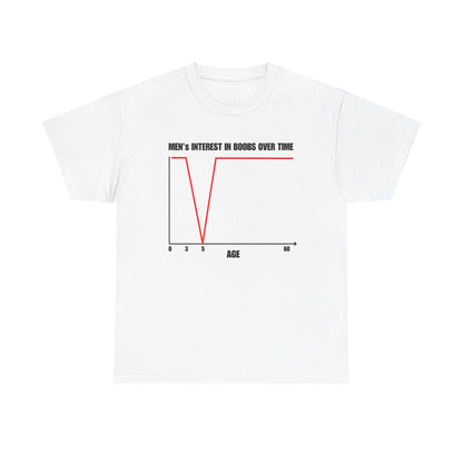 Boob Interest Over Time Tee funny graphic tee, white